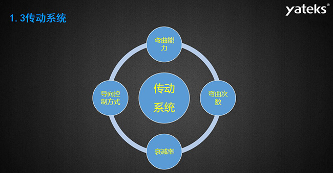 內窺鏡傳動系統包含的四大方面：導向控制方式、彎曲能力、彎曲次數、衰減率